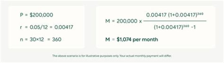What is the monthly mortgage payment on 500 000?
