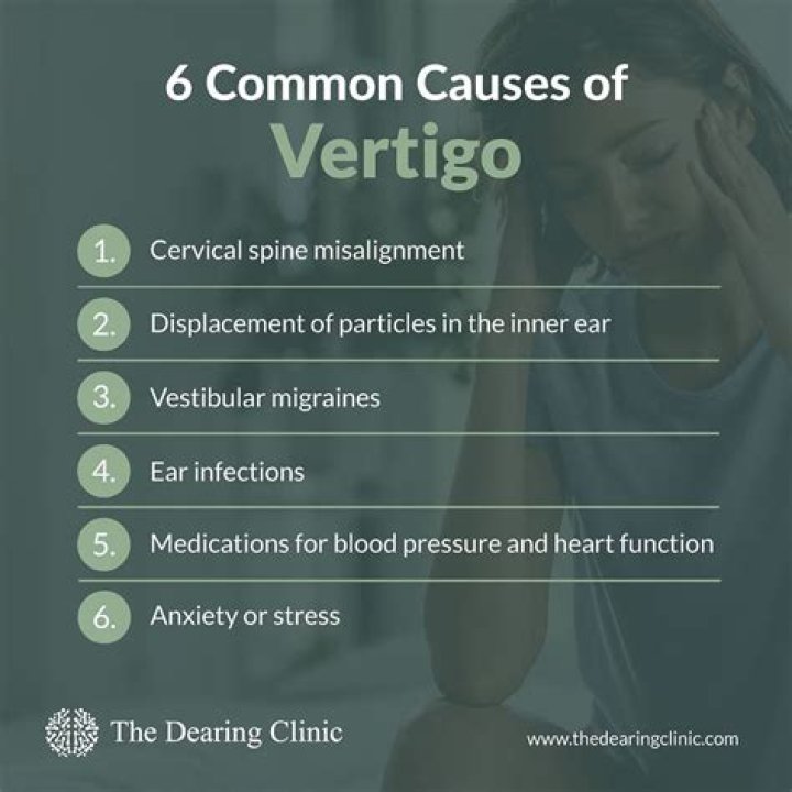 What is the most common drug for vertigo?