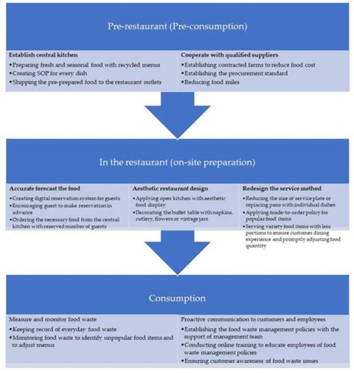 What is the most effective way to find prospects?
