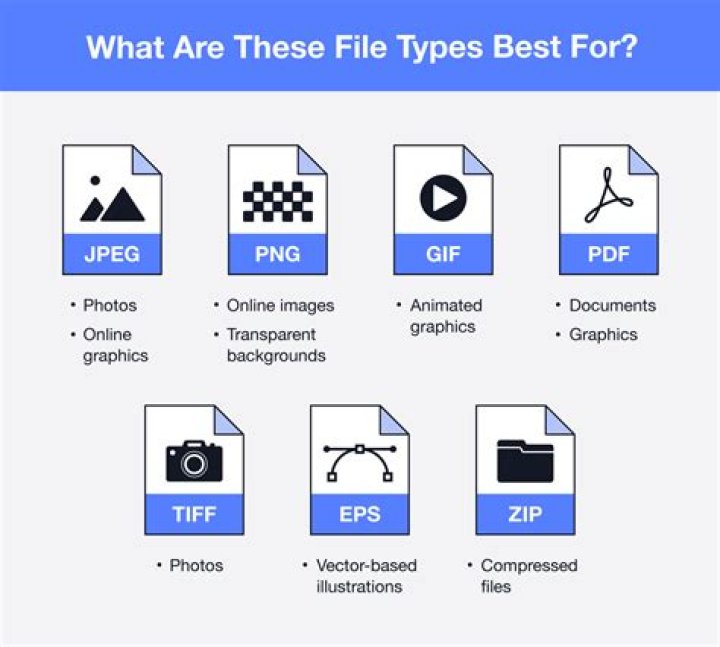What is the most efficient file format?