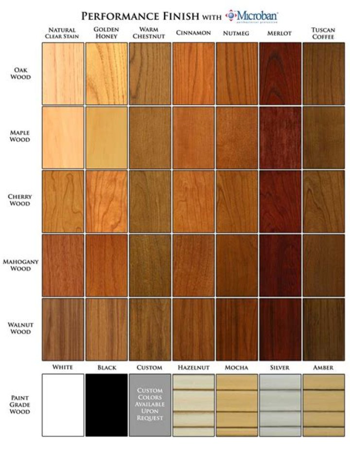 What is the most natural wood finish?