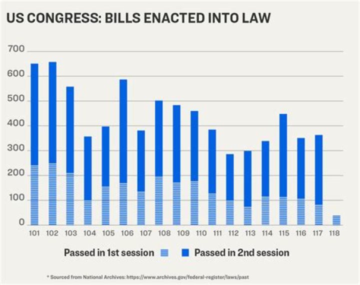 What is the name of the law that was enacted in 1996 by Congress?