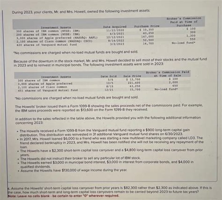 What is the name of the tax that you are charged when selling shares?