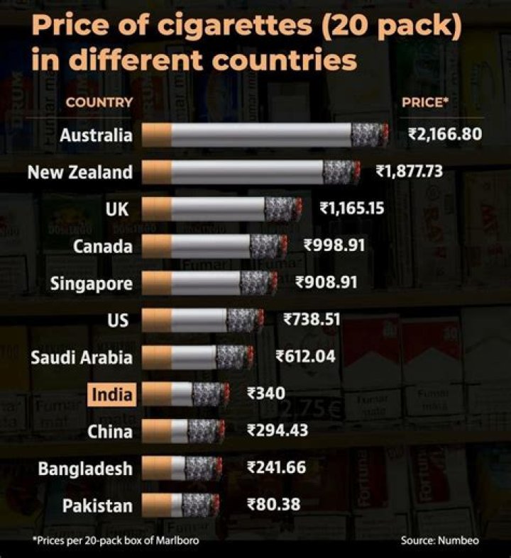 What is the new cigarette tax?