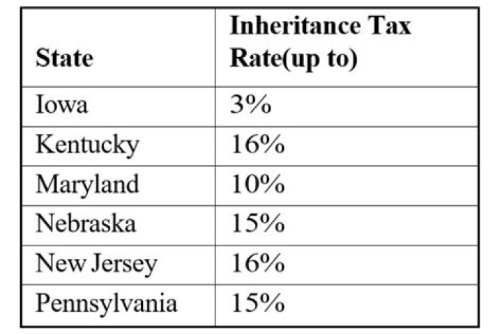 What is the NJ inheritance tax rate for 2020?