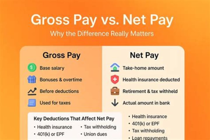 What is the percentage between gross pay and net pay?