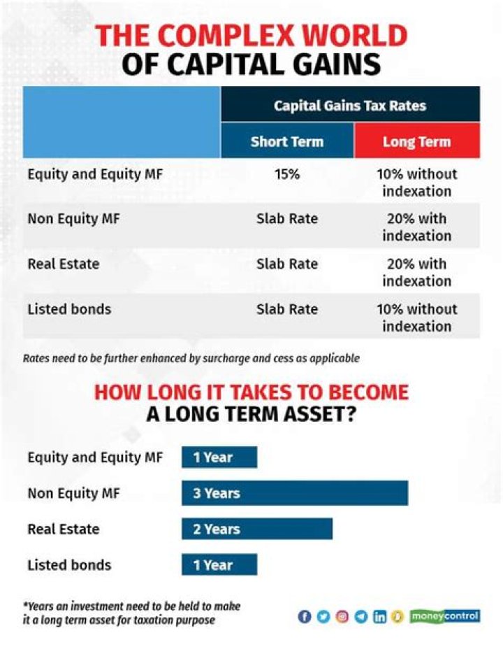 What is the period for long term capital gains?
