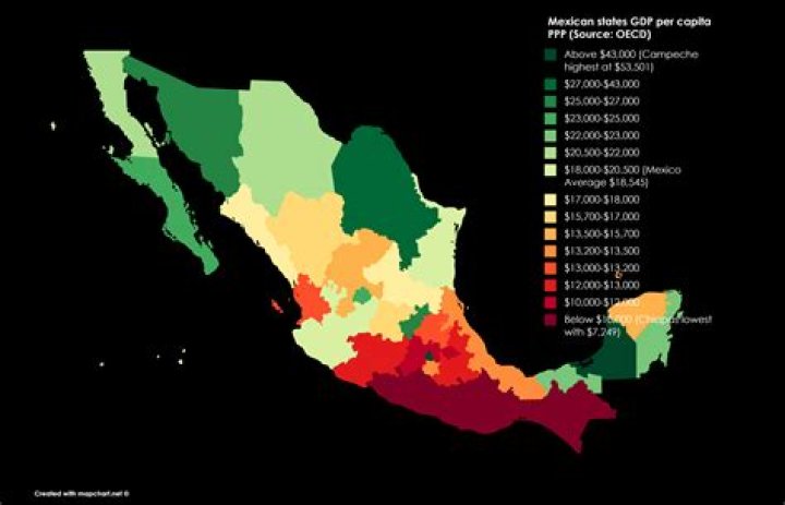 What is the PIB in Mexico?
