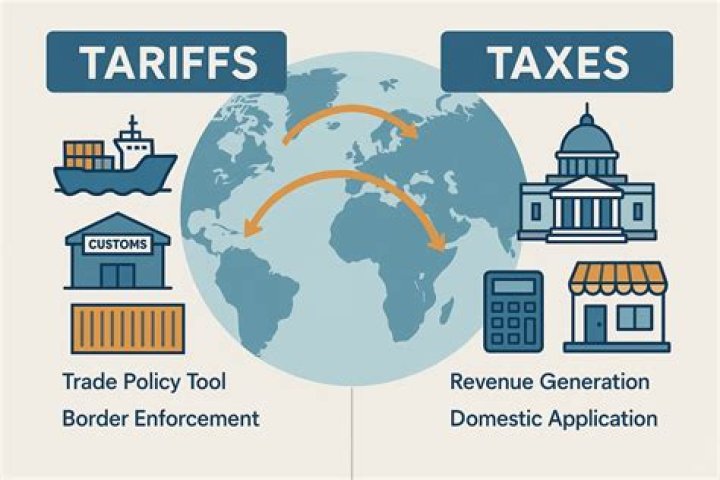What is the point of putting a tariff a tax on goods that come from overseas?