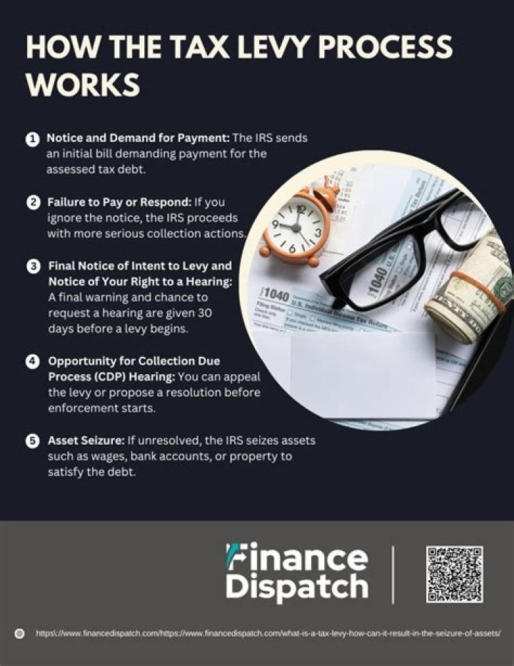 What is the power to levy taxes called?