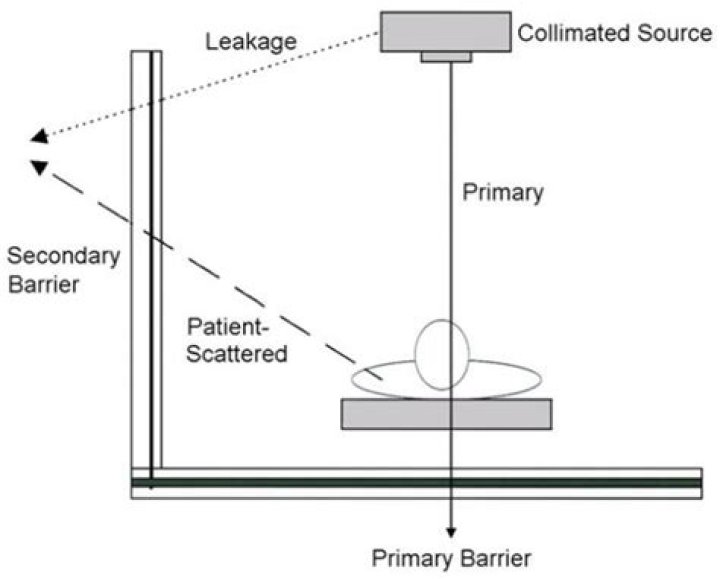 What is the primary barrier for physicians to locate and practice long term in a rural setting?