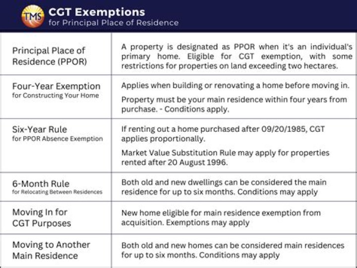 What is the primary residence exemption?