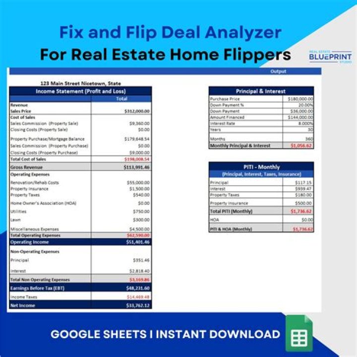 What is the proper name for flipping houses?