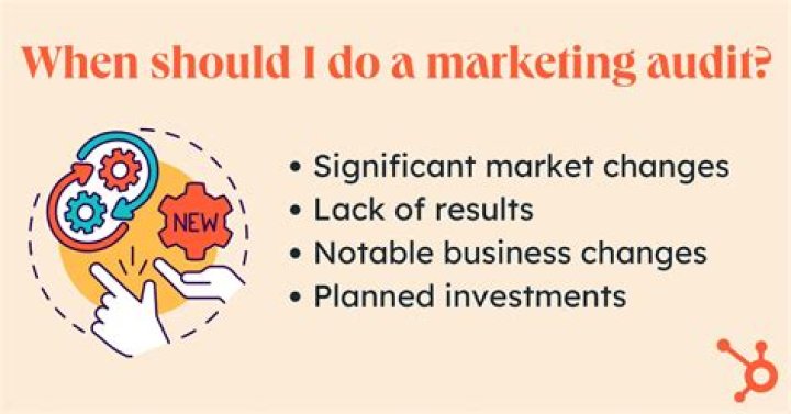 What is the purpose of marketing audit?