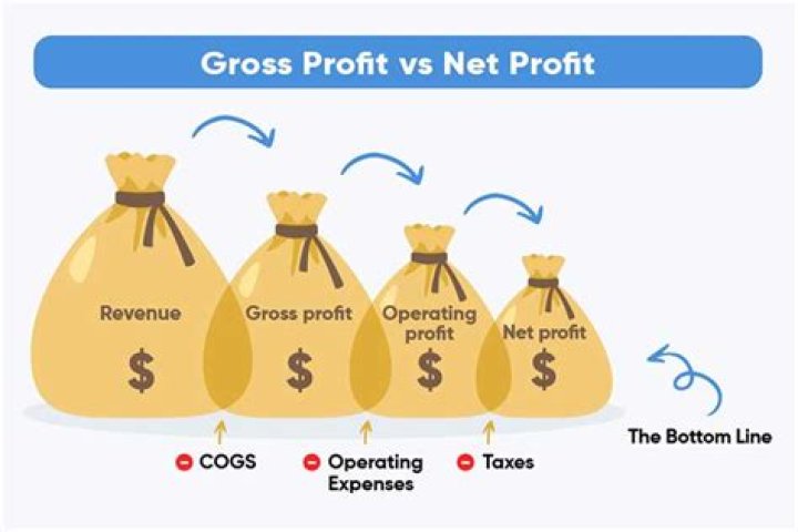 What is the ratio of gross profit to net sales?