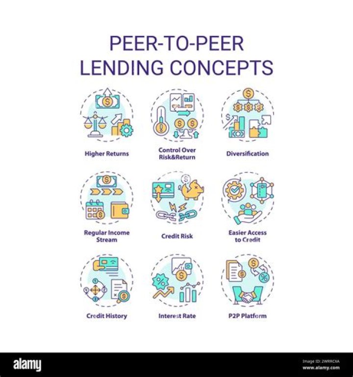 What is the return on peer-to-peer lending?