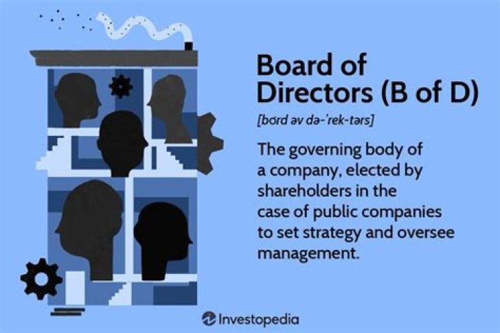 What is the role of board of directors?