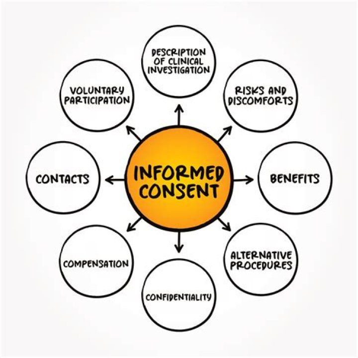 What is the significance of informed consent?