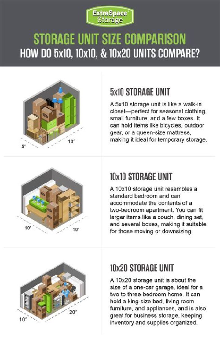 What is the smallest storage unit to rent?