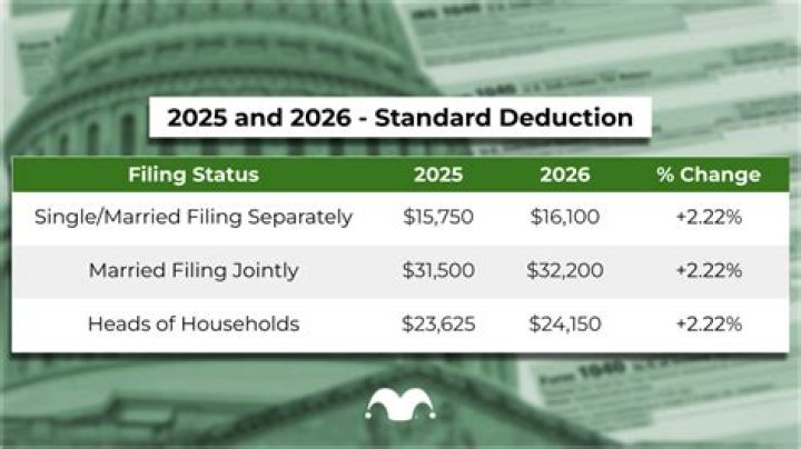 What is the standard deduction for home office 2020?