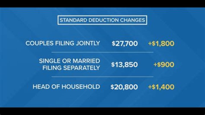 What is the standard deduction for married filing jointly and both over 65?