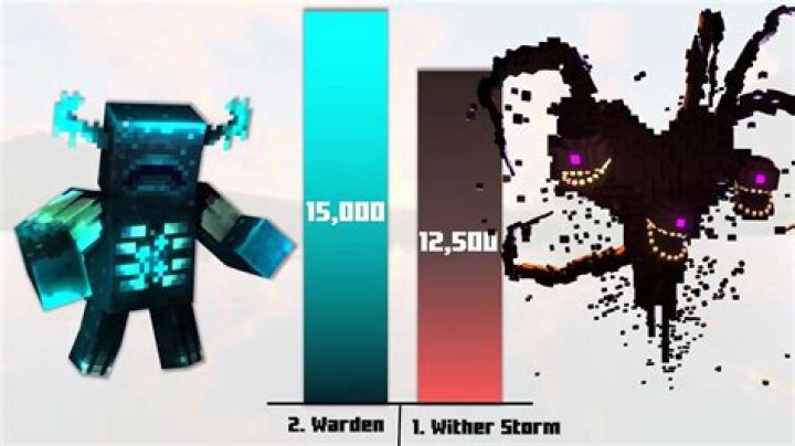 What is the strongest enemy in Minecraft?