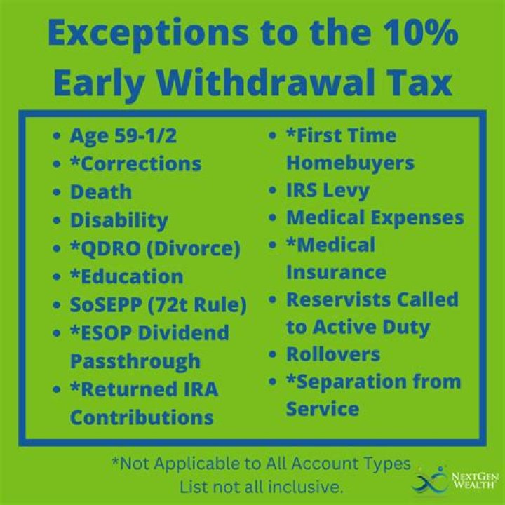 What is the tax rate for early withdrawal of IRA?
