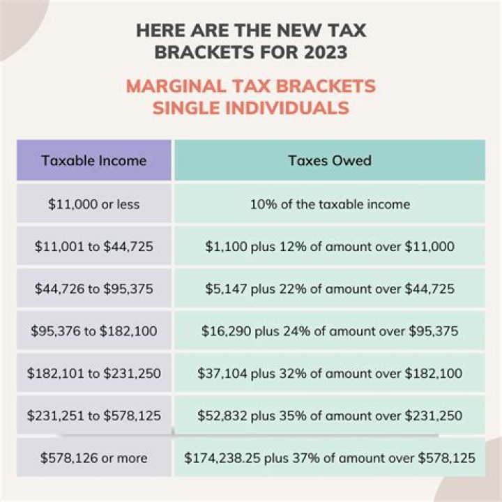 What is the tax rate for Naperville IL?