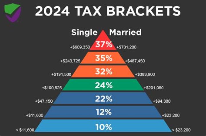 What is the tax rate in Nacogdoches Texas?