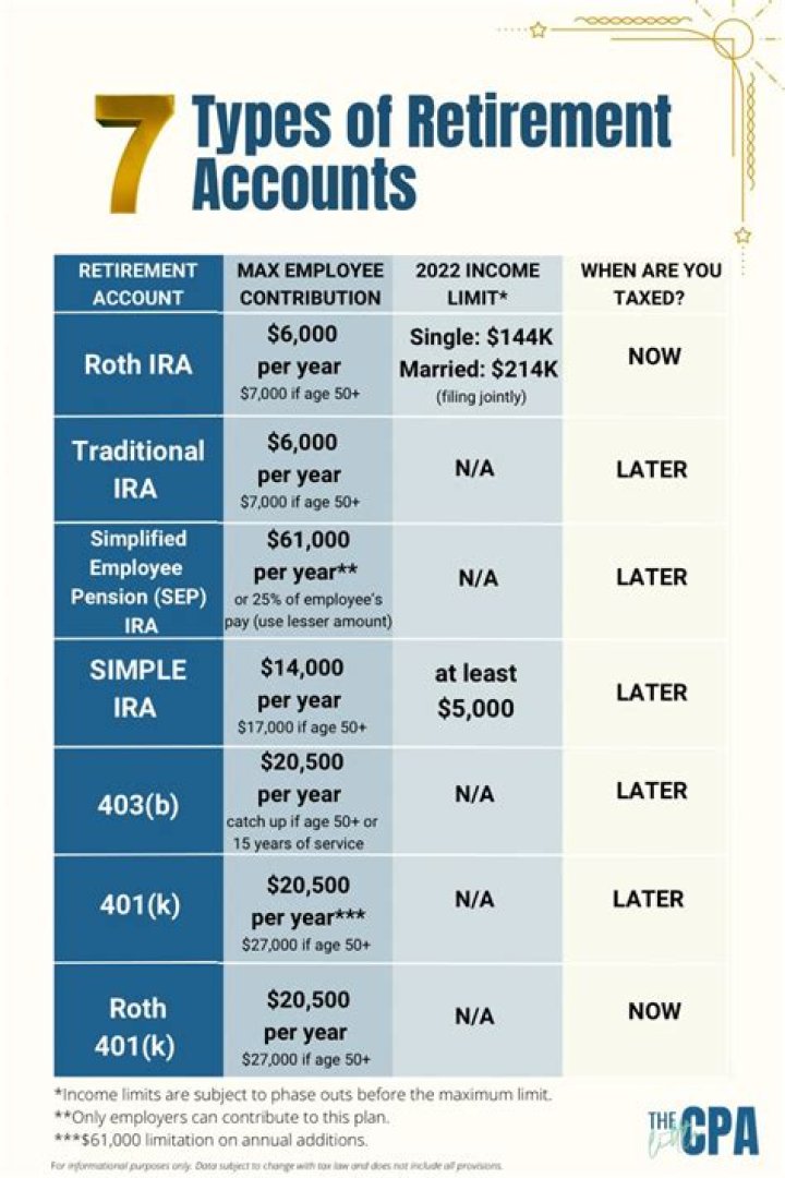 What is the tax rate on retirement funds?