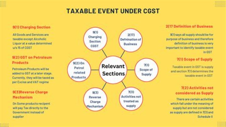 What is the taxable event in GST?