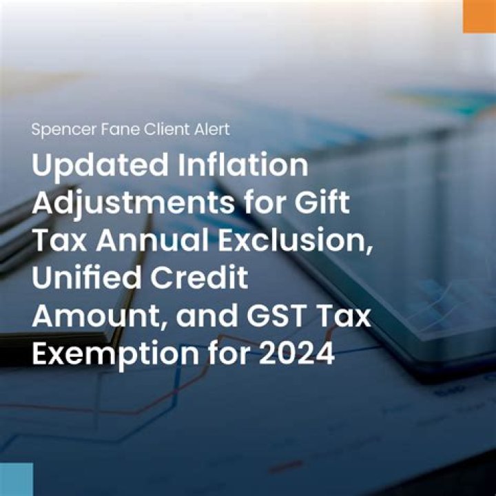 What is the unified credit against gift tax?