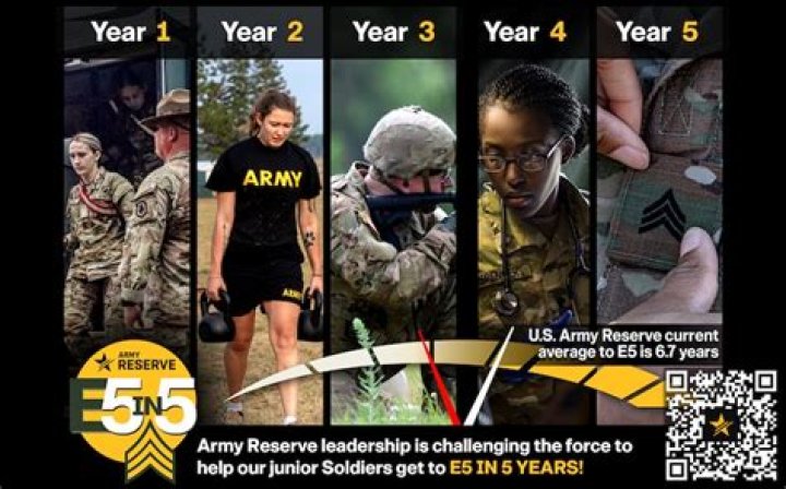 What is the youngest you can join the Marines?