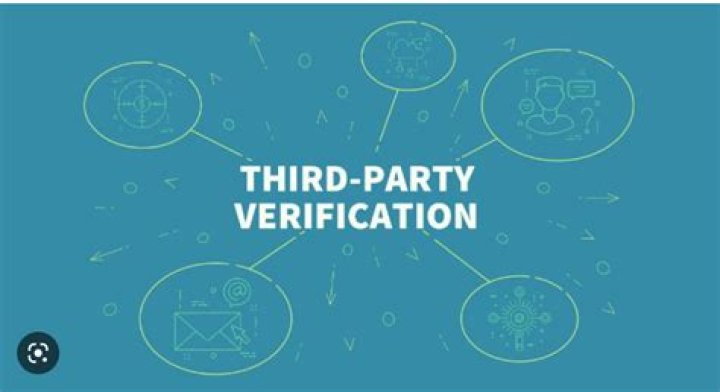 What is third party purchasing?
