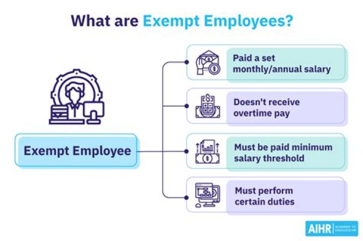 What is true about exempt employees?