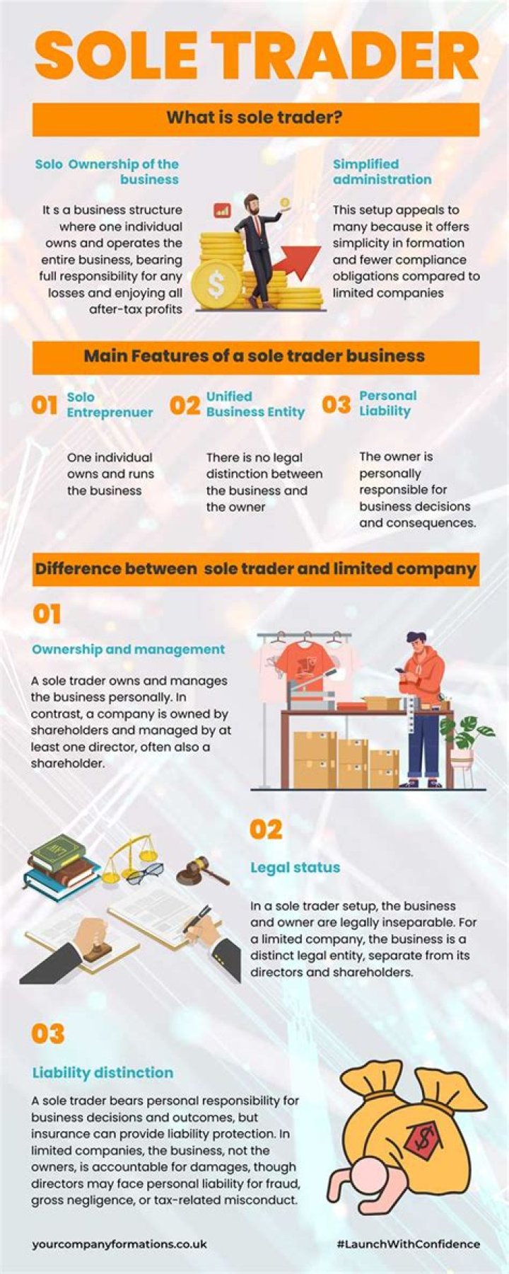 What is turnover for a sole trader?