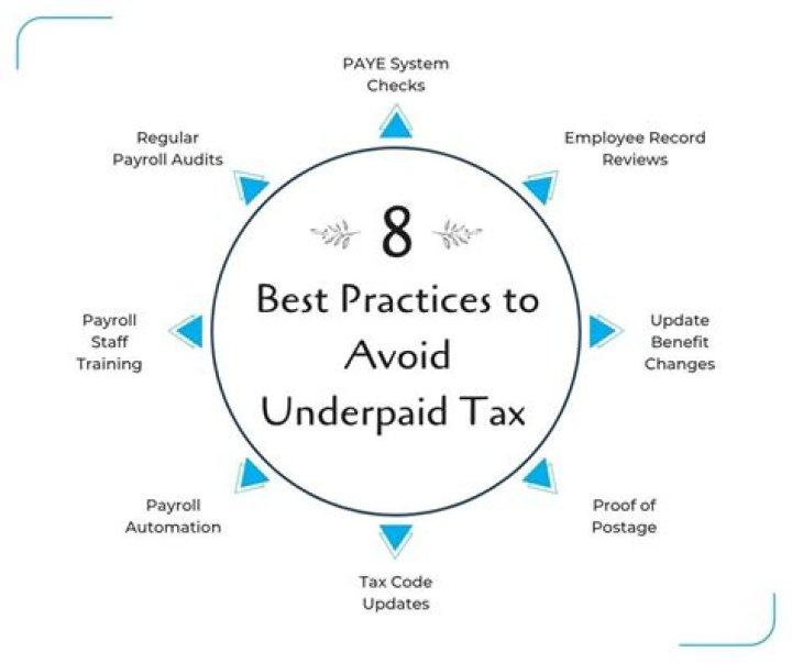 What is underpaid tax?