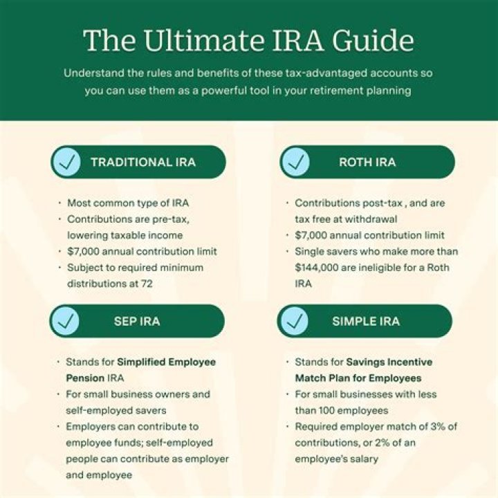 What is unique about an IRA?