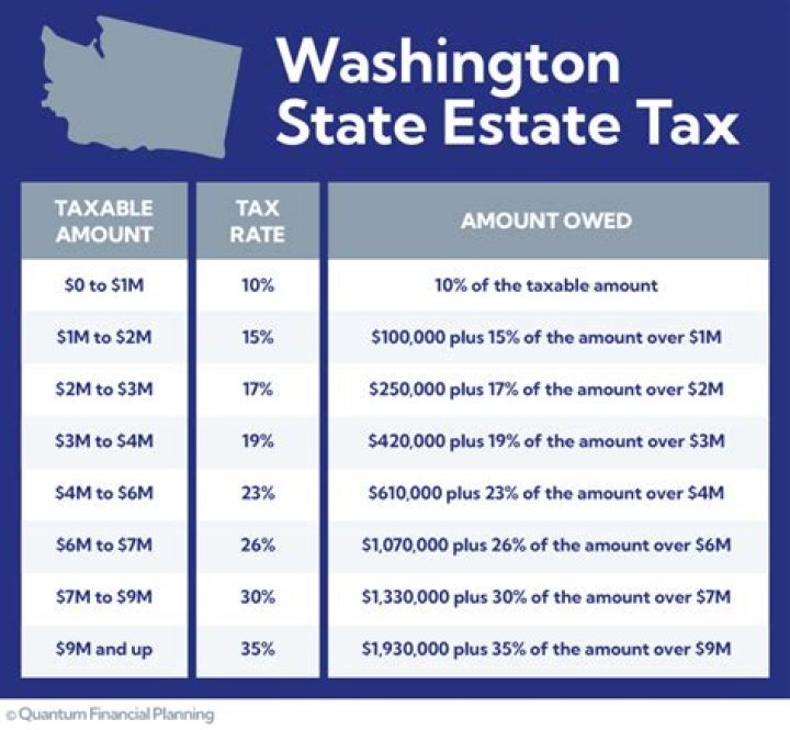 What is use tax Washington State?