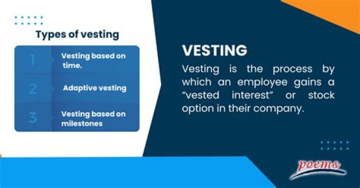 What is vesting of share awards?