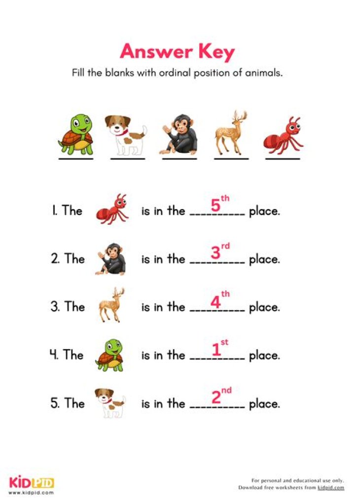 What is Worksheet A in taxes?