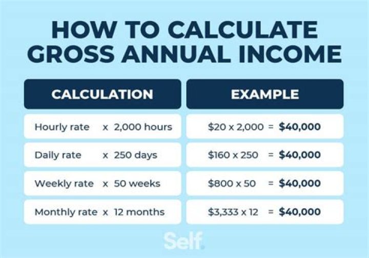 What is your annual family income?