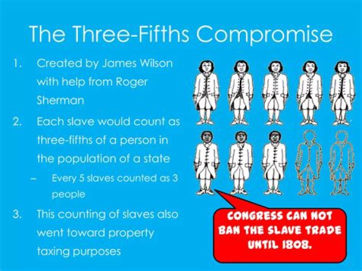 What issue led to the Three-Fifths Compromise?