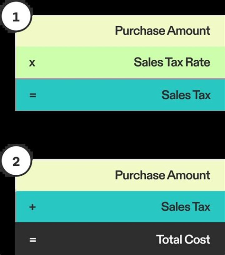 What items are exempt from sales tax in Illinois?