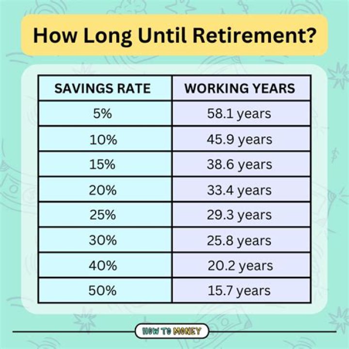 What job can you retire the earliest?