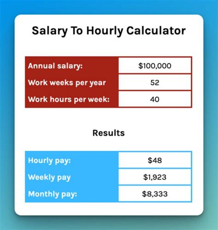 What job pays the most hourly?