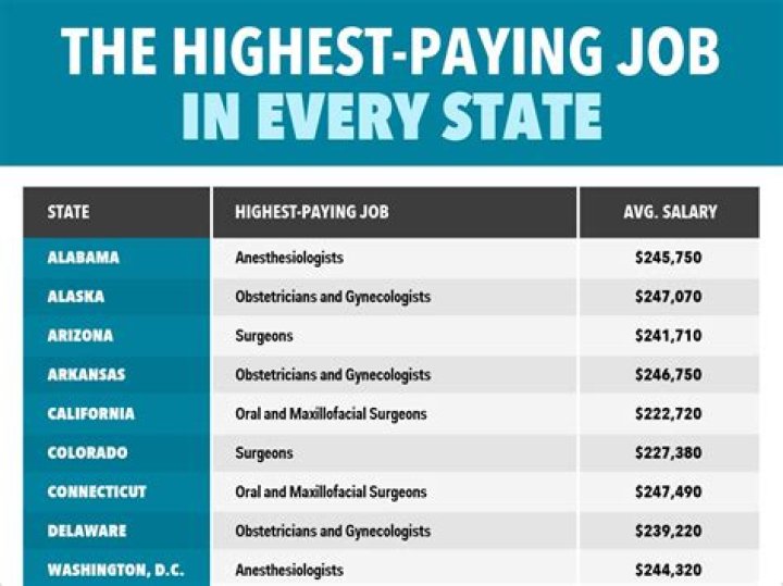What job pays the most in Namibia?