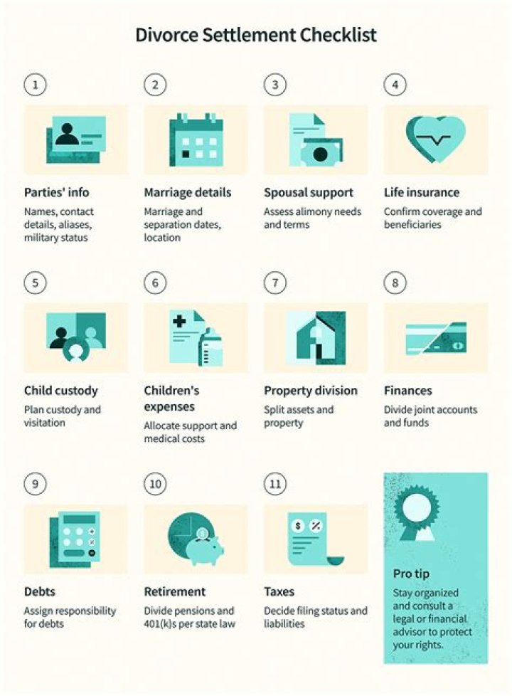 What kids should not do during a divorce?