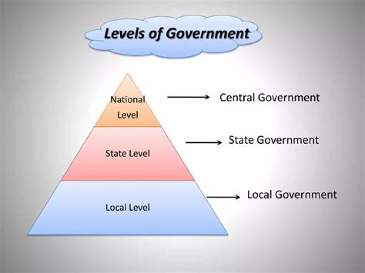 What levels of government can tax?