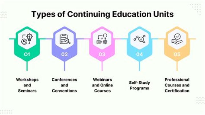 What means continuing education program?